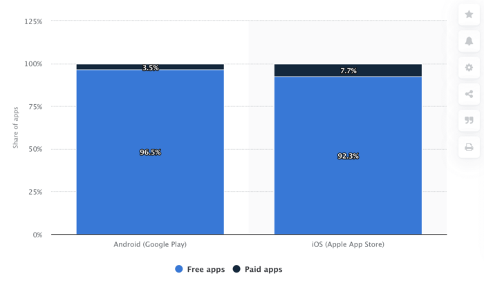 Share of free and paid Google Play games 2016