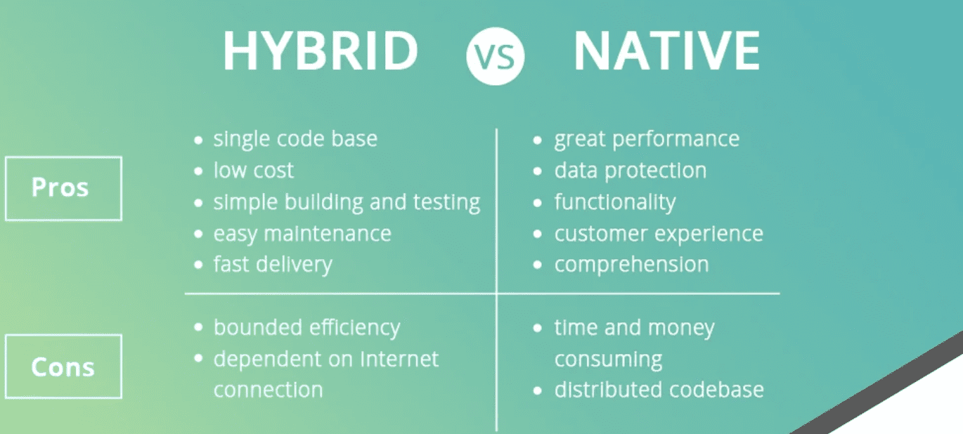 Native значение. Native vs Hybrid. Web vs Hybrid vs native. PVA vs native. Контраст между Hybrid and native.