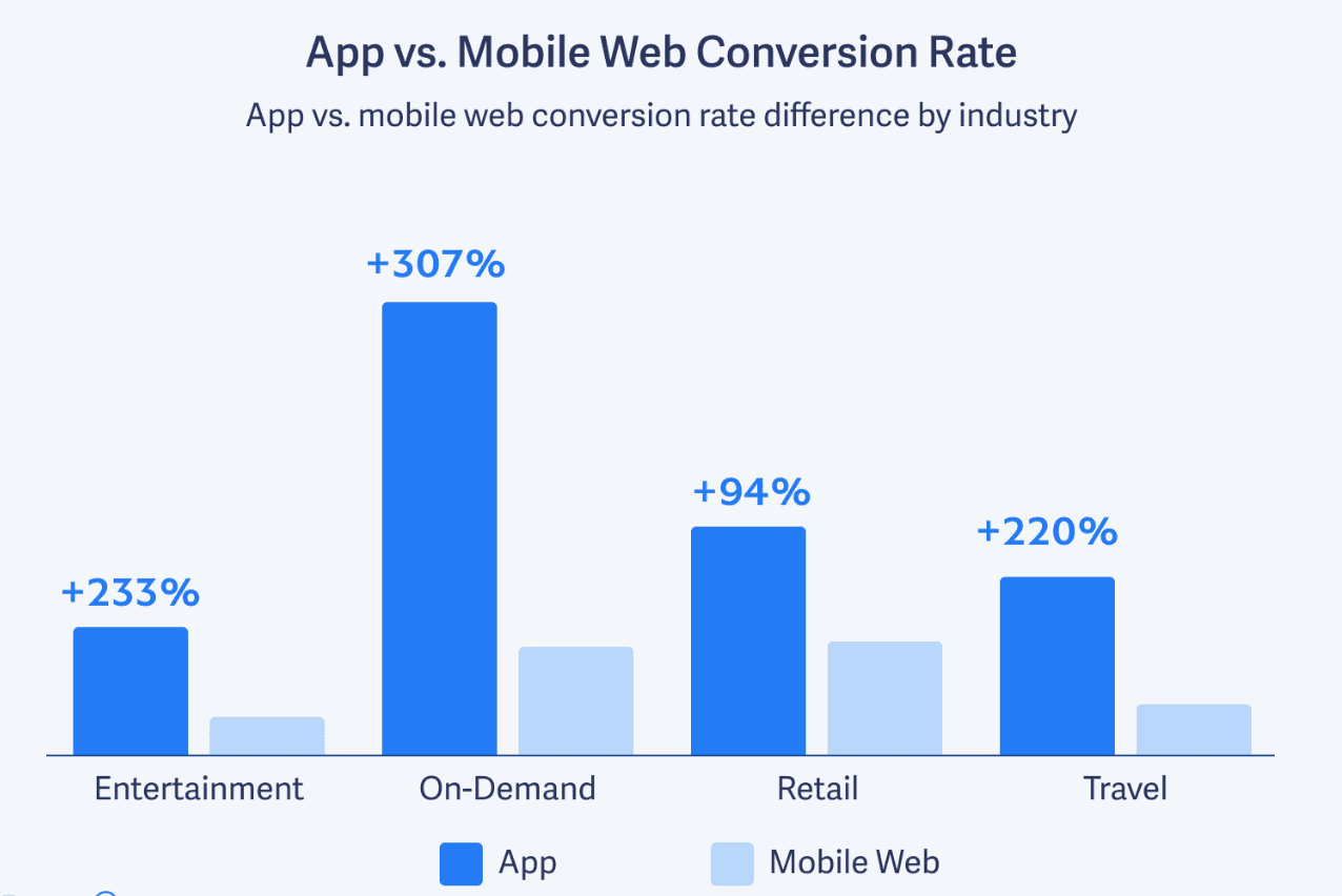 Mobile Apps vs Web Apps Compared: Which is Better?