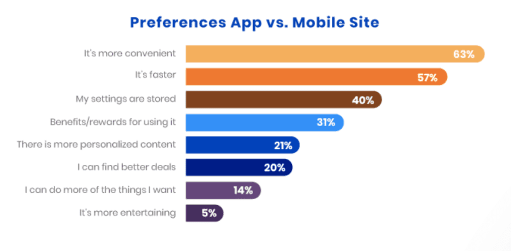 Mobile Apps vs Web Apps Compared: Which is Better?