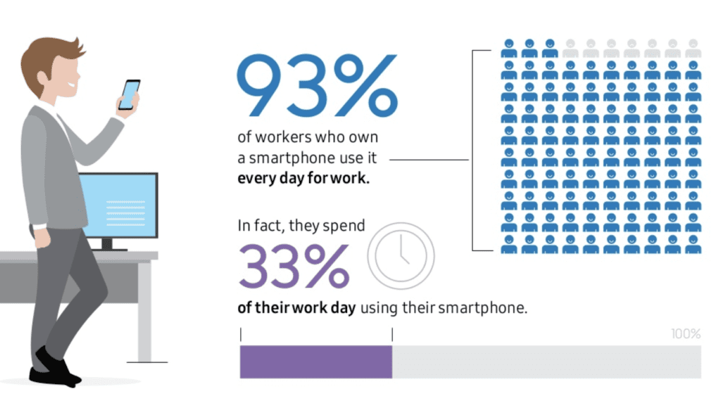 How to Improve Employee Efficiencies With An HR Mobile App - BuildFire Workforce Mobile App