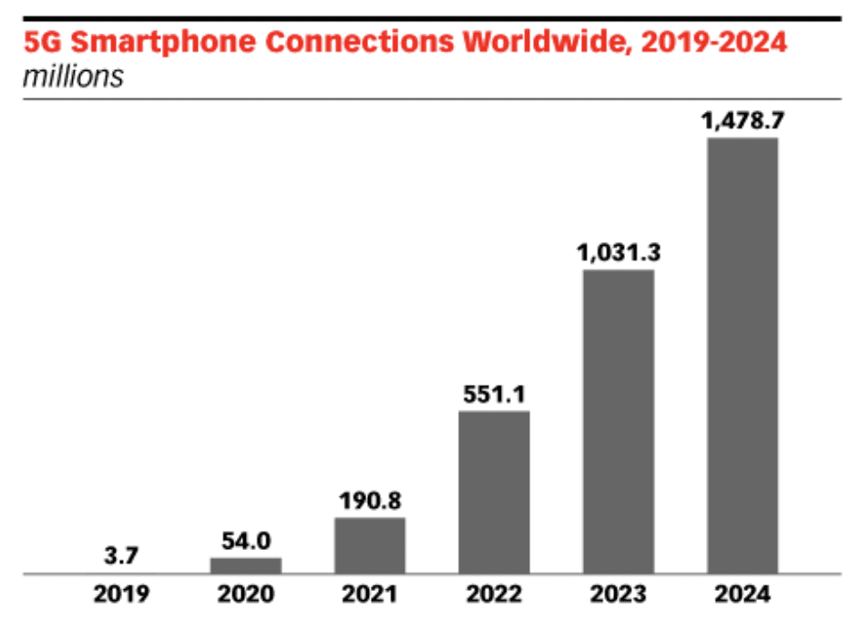 Luxury Websites and App Development Trends You Must Follow in 2021