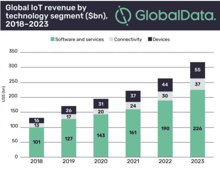 These 5 Mobile App Development Trends Will Sustain This Year, Technology Review