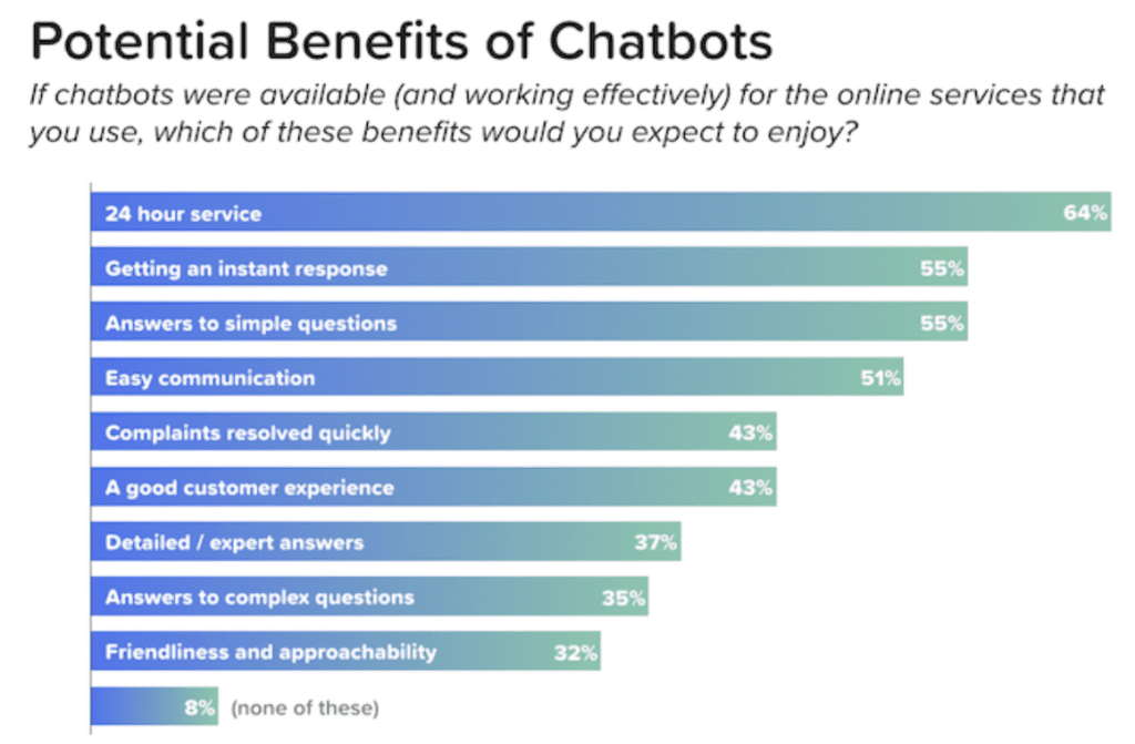 chatbot benefits chart