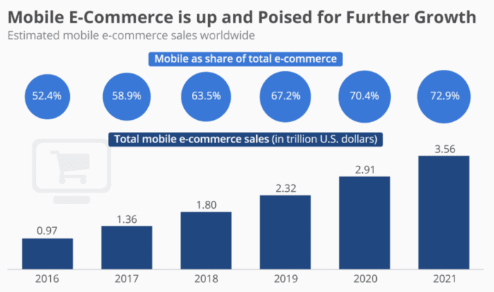 These 5 Mobile App Development Trends Will Sustain This Year, Technology  Review