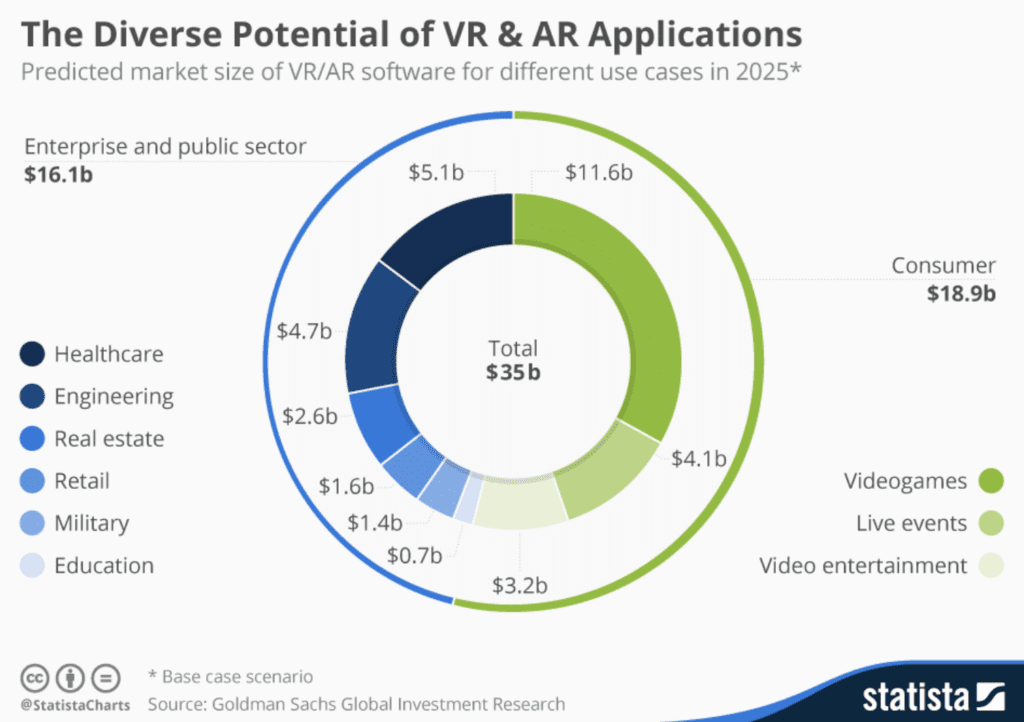 VR AR chart