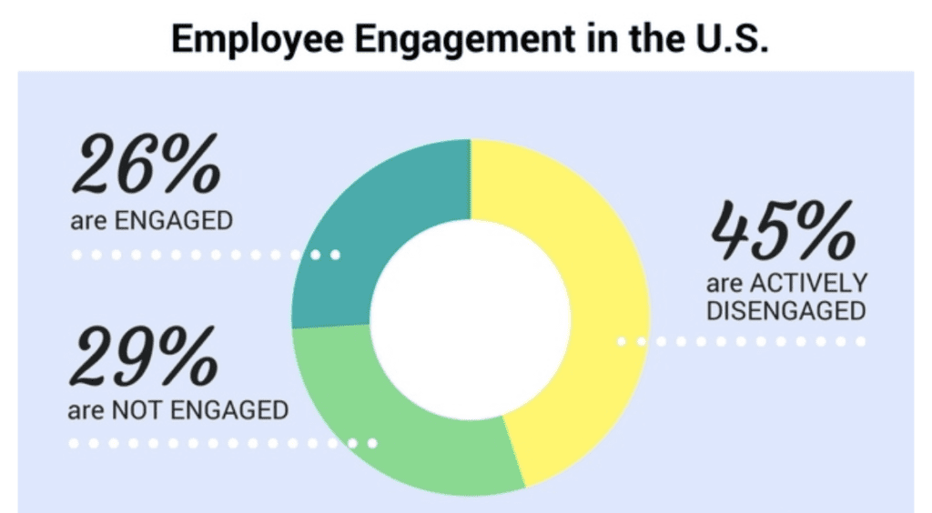 Employee Engagement