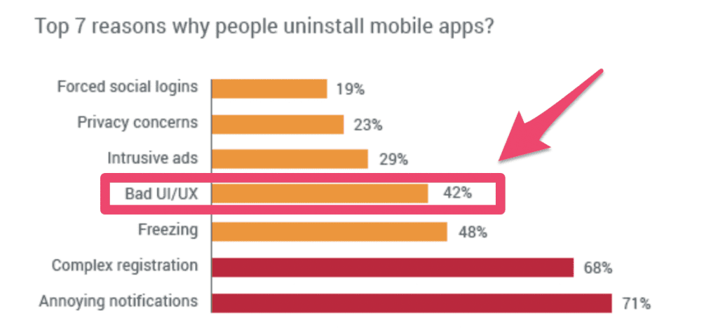 why uninstall apps