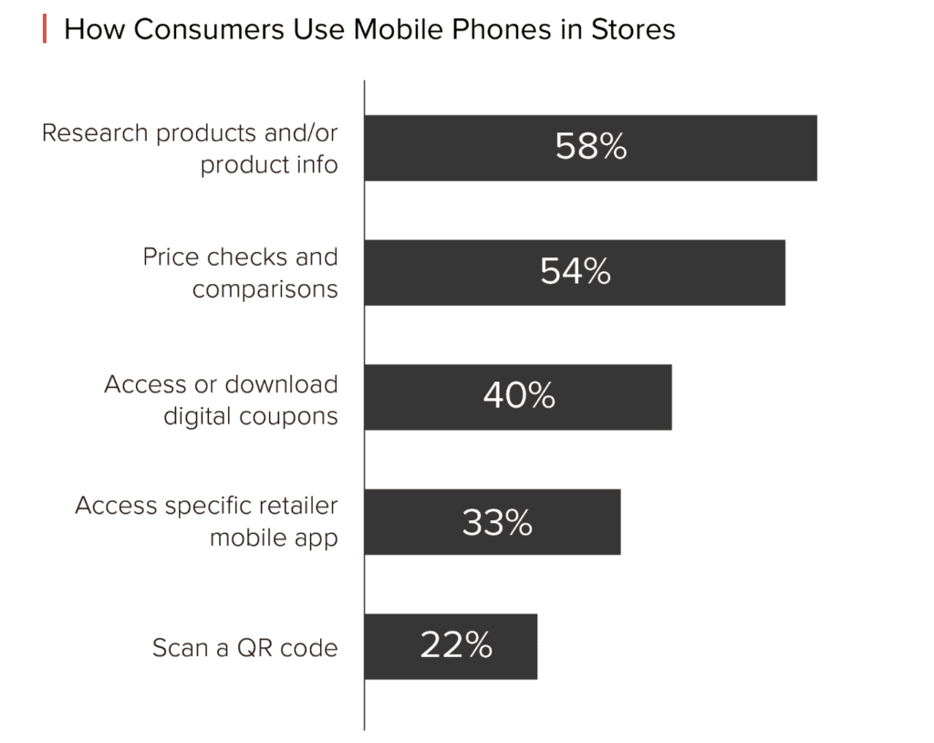 use of mobile phones in store