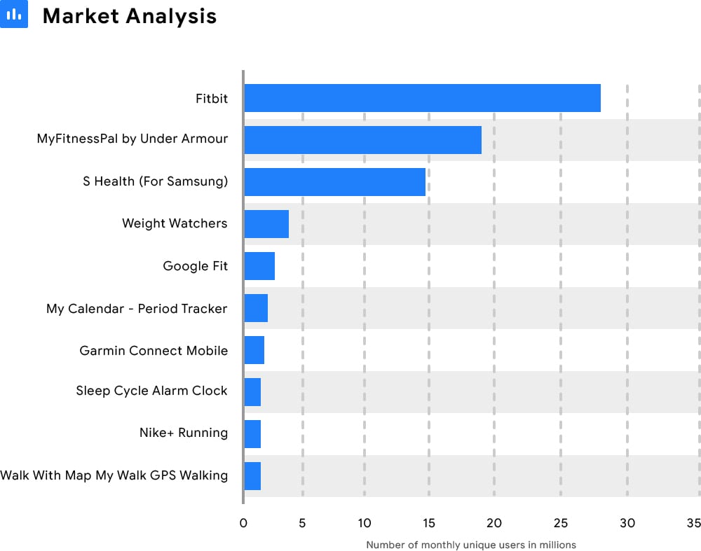 Market Analysis