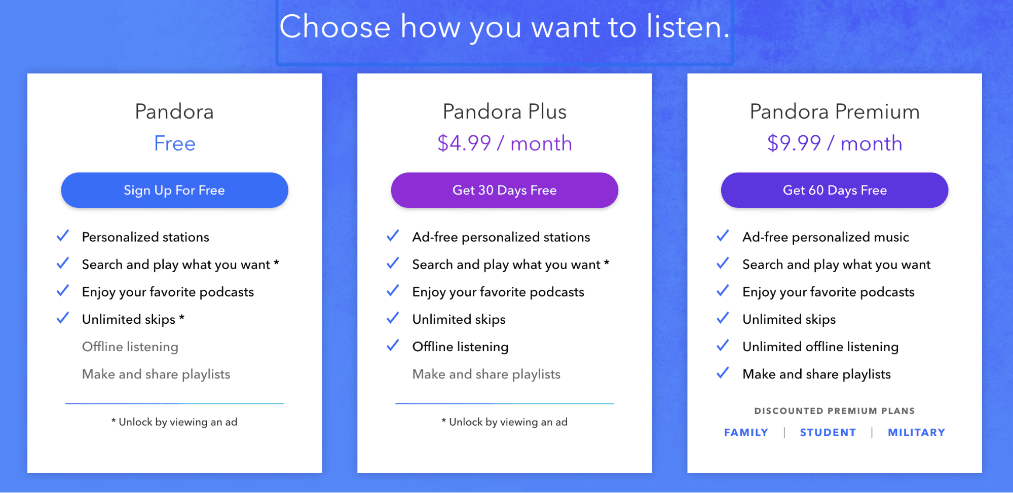 Pandora Freemium