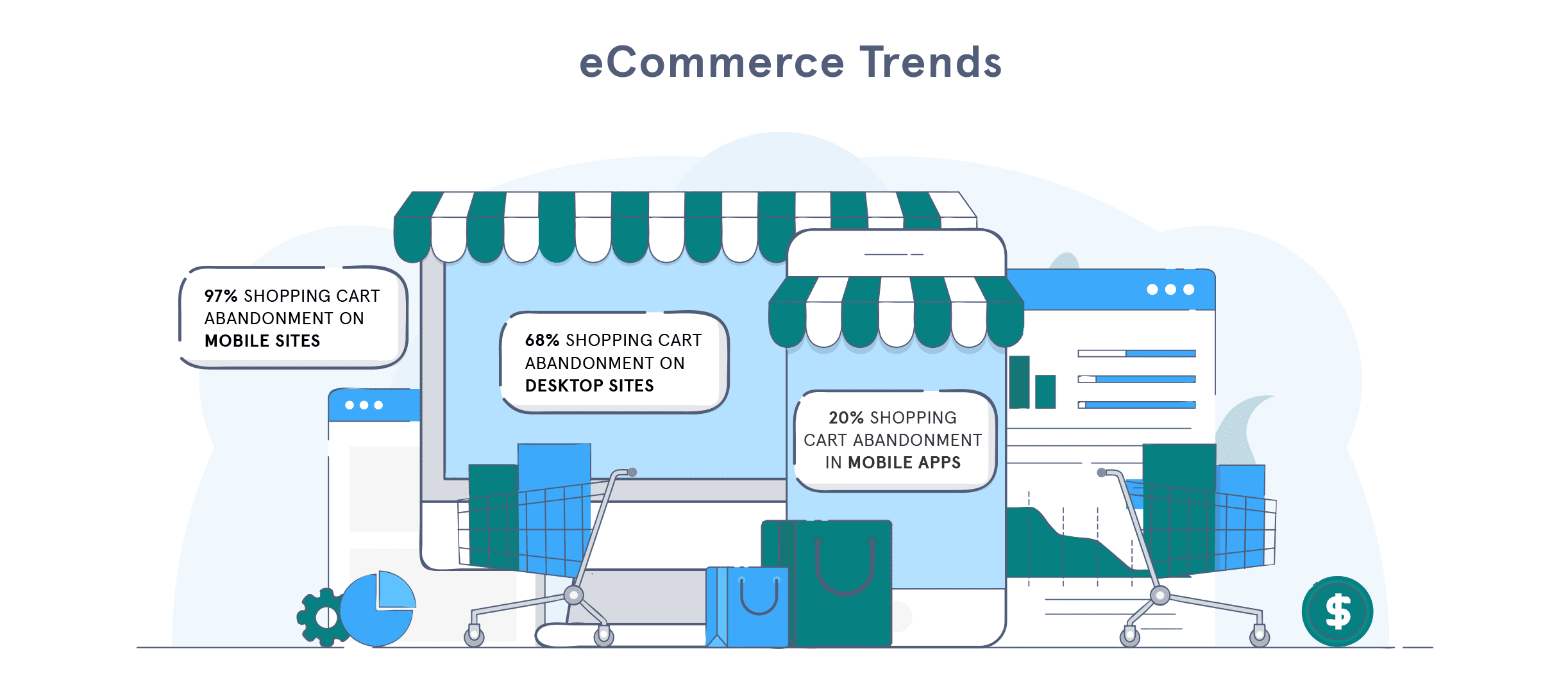 10 Ecommerce Trends for Online Shopping in 2024