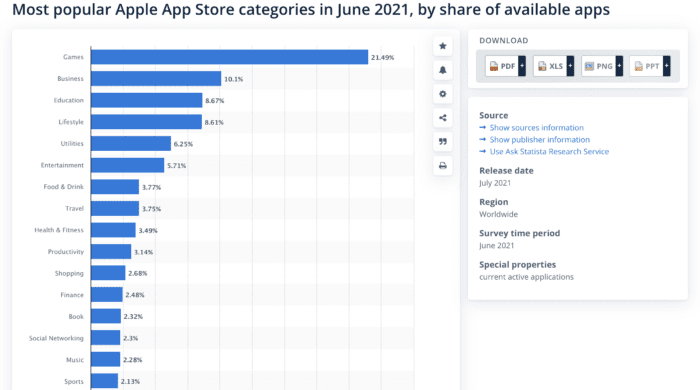 App Store Data (2024) - Business of Apps