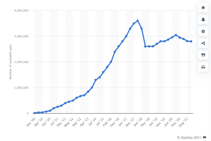 Google Play Store now shows app download trends