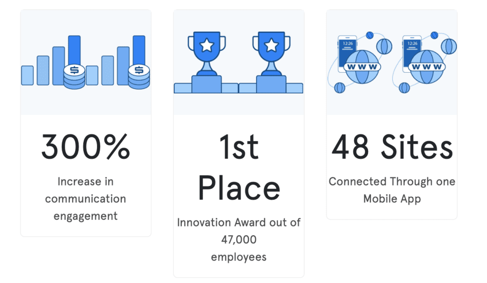 ROI of an Internal Communications App BuildFire