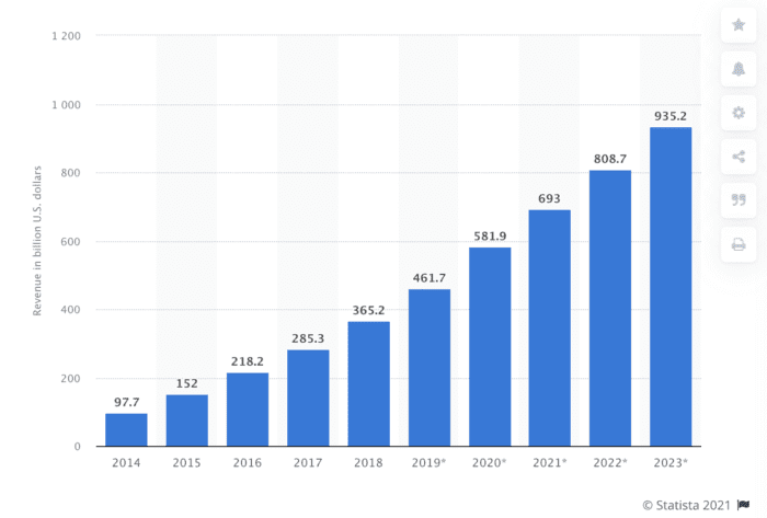 Free Fire Revenue and Usage Statistics (2023) - Business of Apps