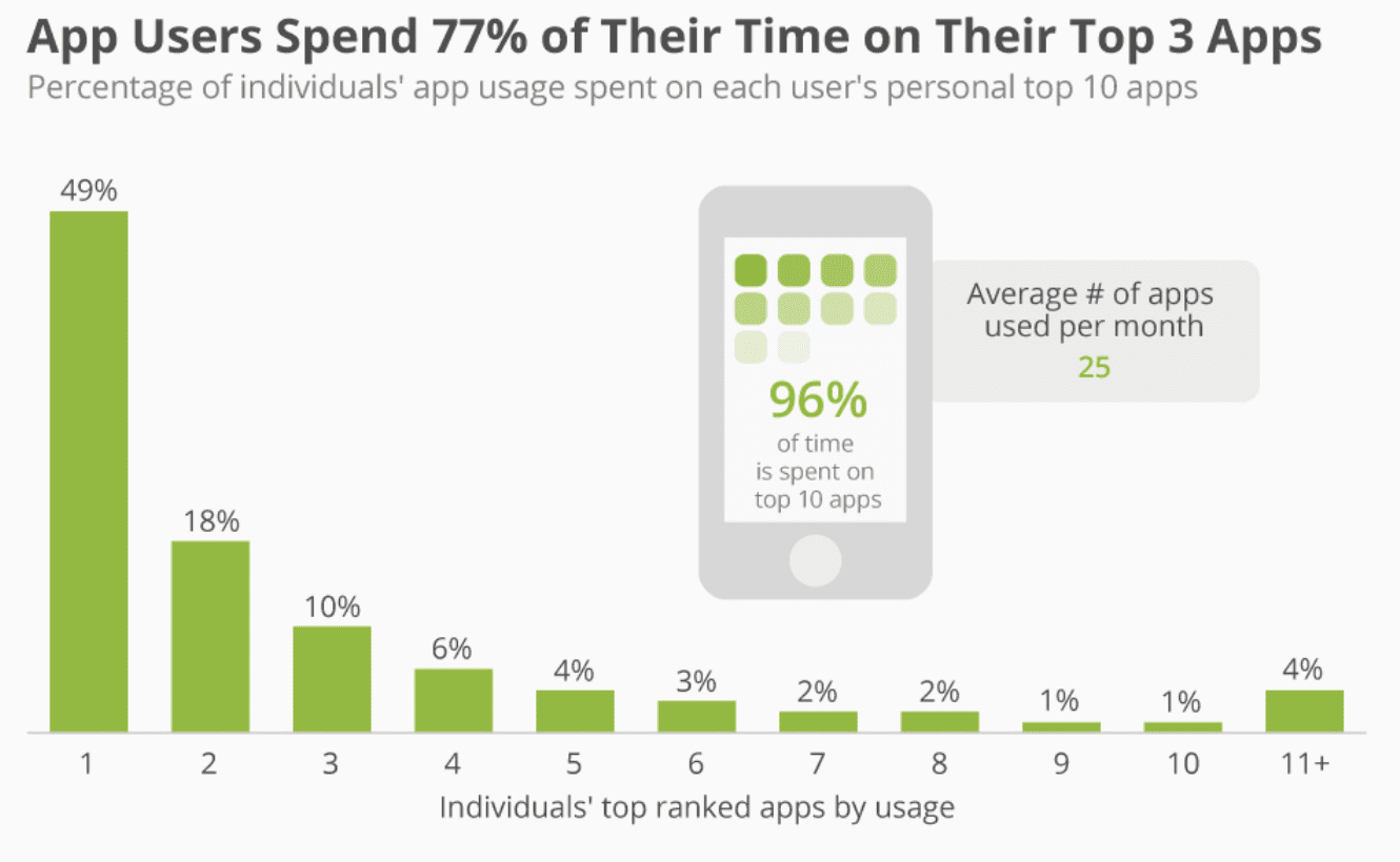 25 Mobile App KPIs and Metrics You NEED to Track BuildFire