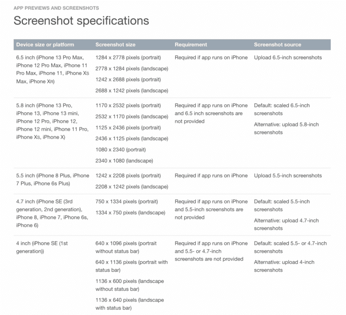 How to Publish an App to the App Store - BuildFire