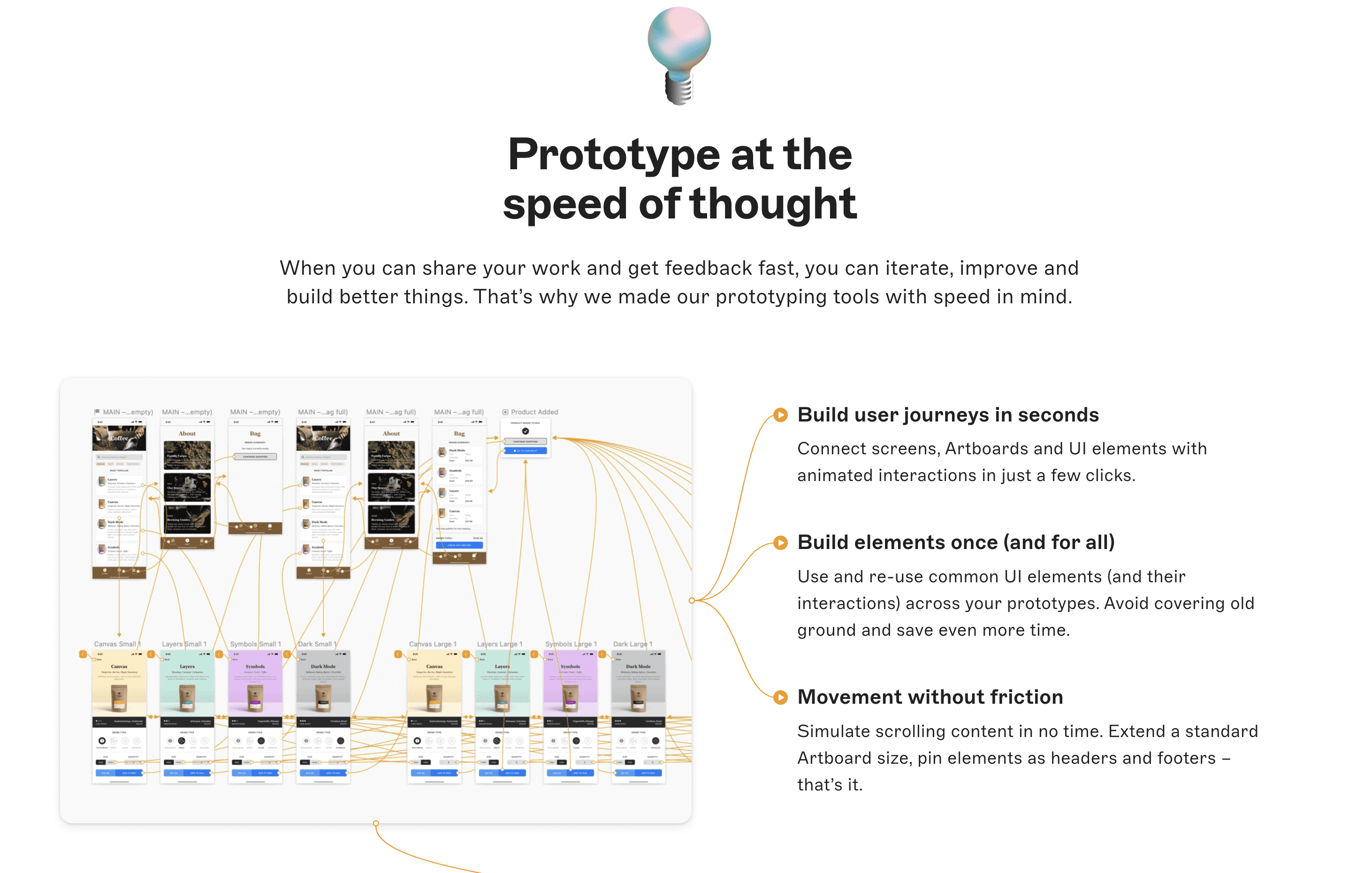 Issues with prototype presentation (Actual size vs. Fit to screen) - Ask  the community - Figma Community Forum