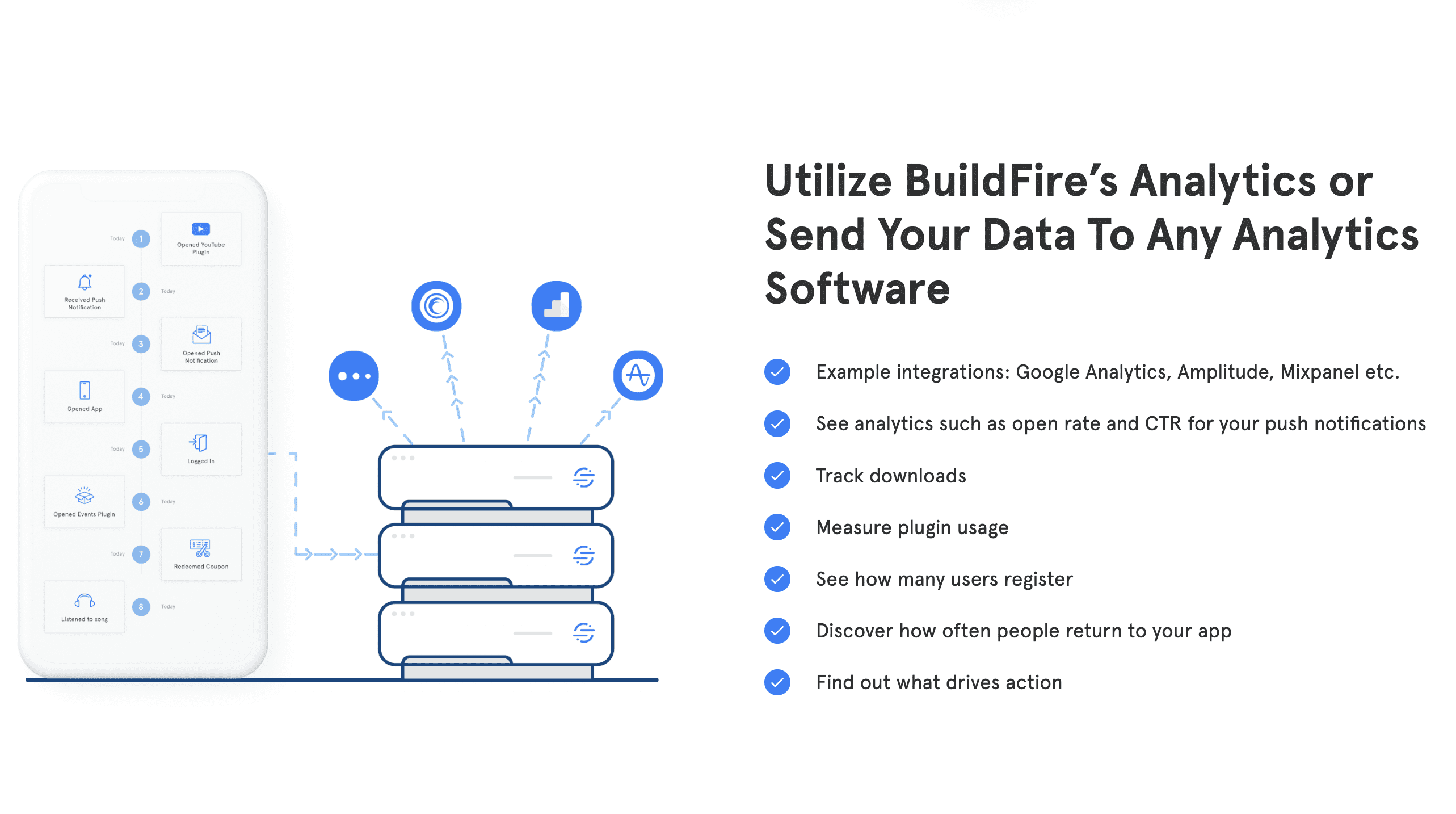 Analyze dravyafolio's Mobile App from Loyalty Program Categories