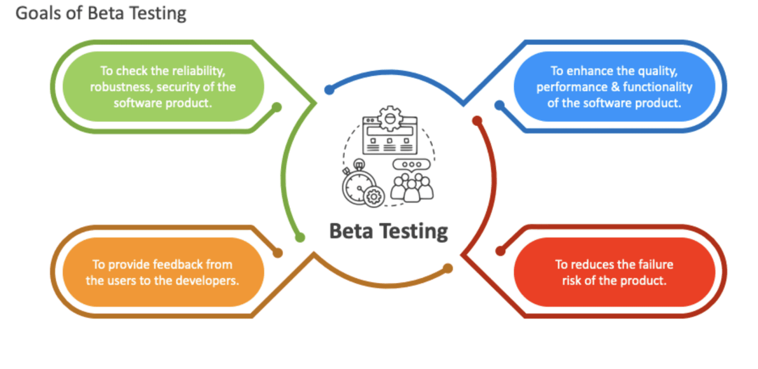 How to Use Beta Testers in Mobile App Development BuildFire
