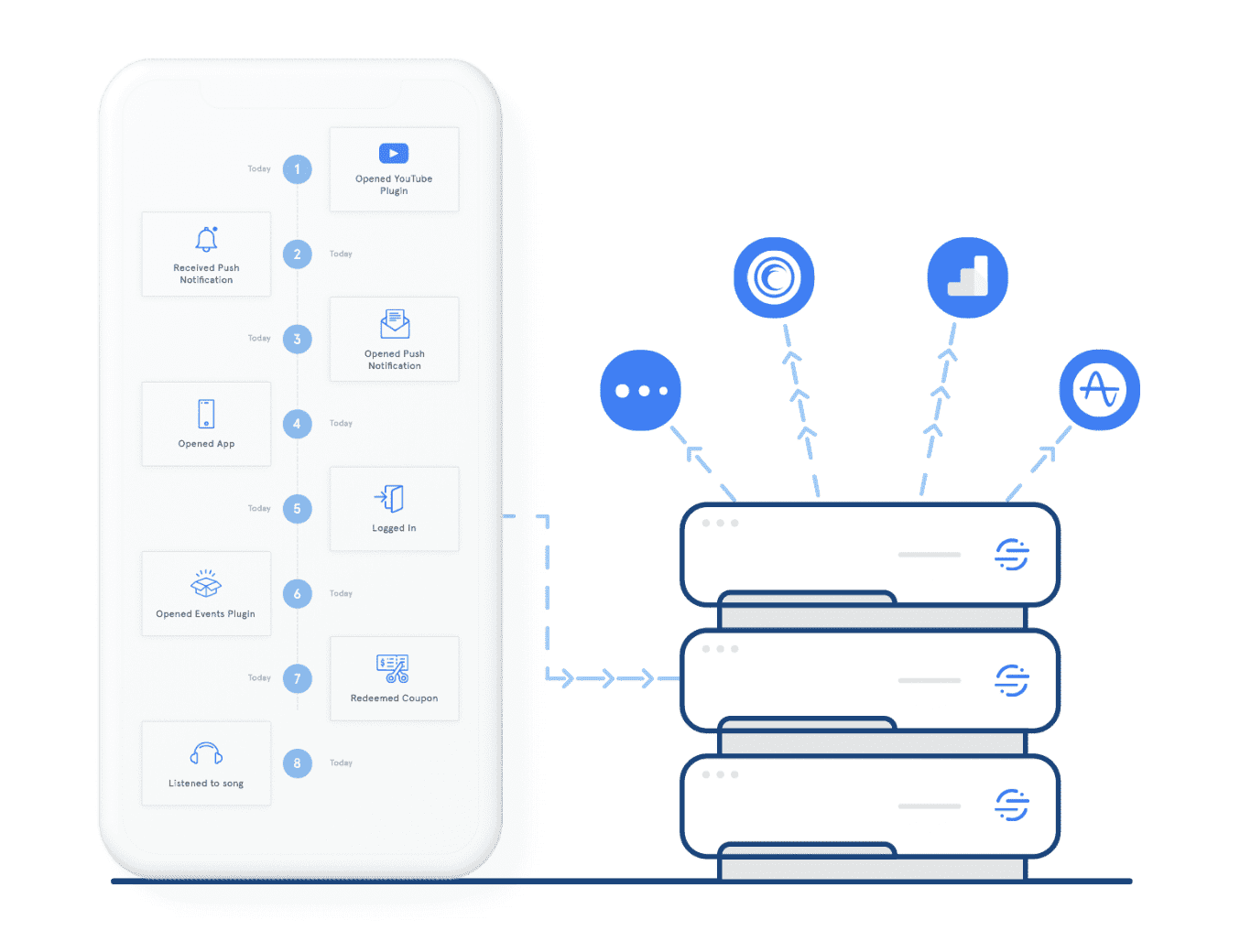 AppMaster.io Docs: Logic, Loop 